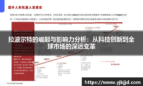 拉波尔特的崛起与影响力分析:从科技创新到全球市场的深远变革