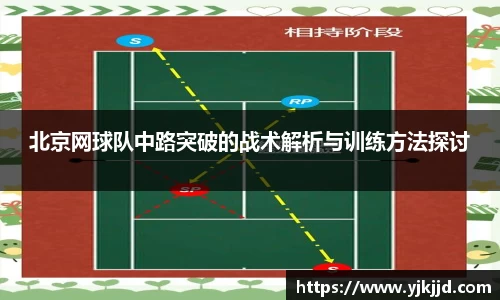 北京网球队中路突破的战术解析与训练方法探讨